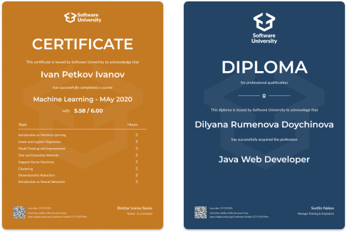 Sample certificates