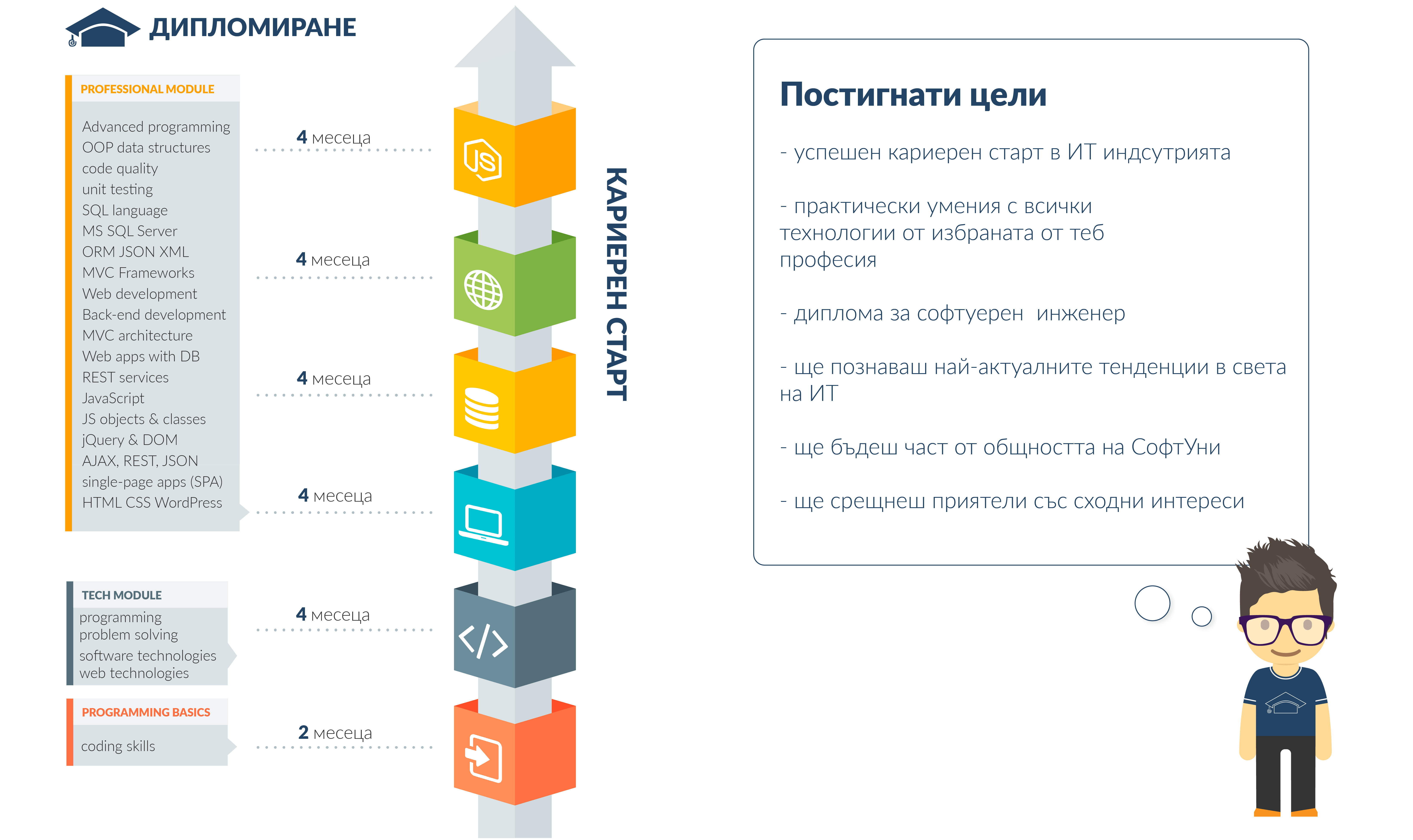 Професионална програма Student's path