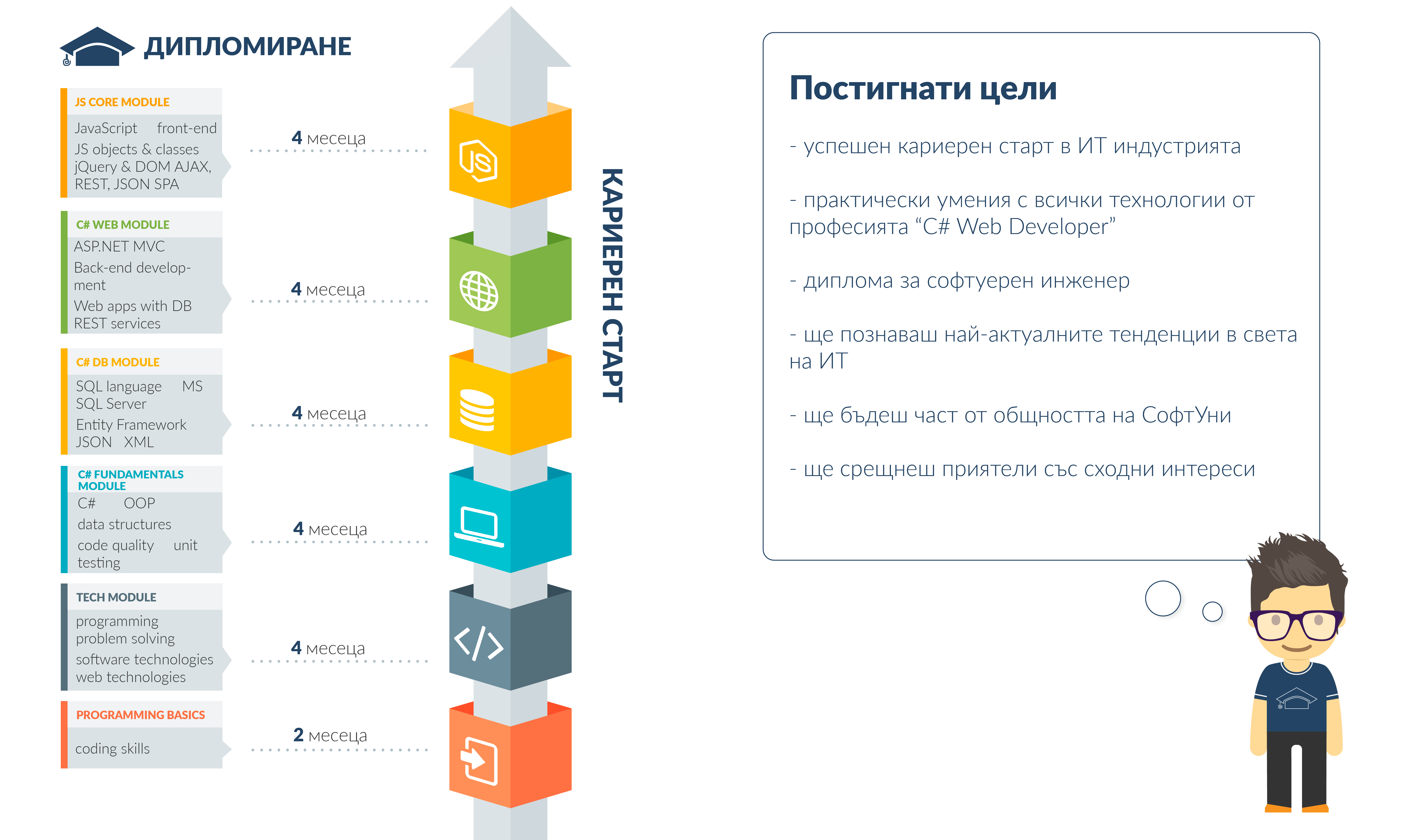 Професионална програма Student's path