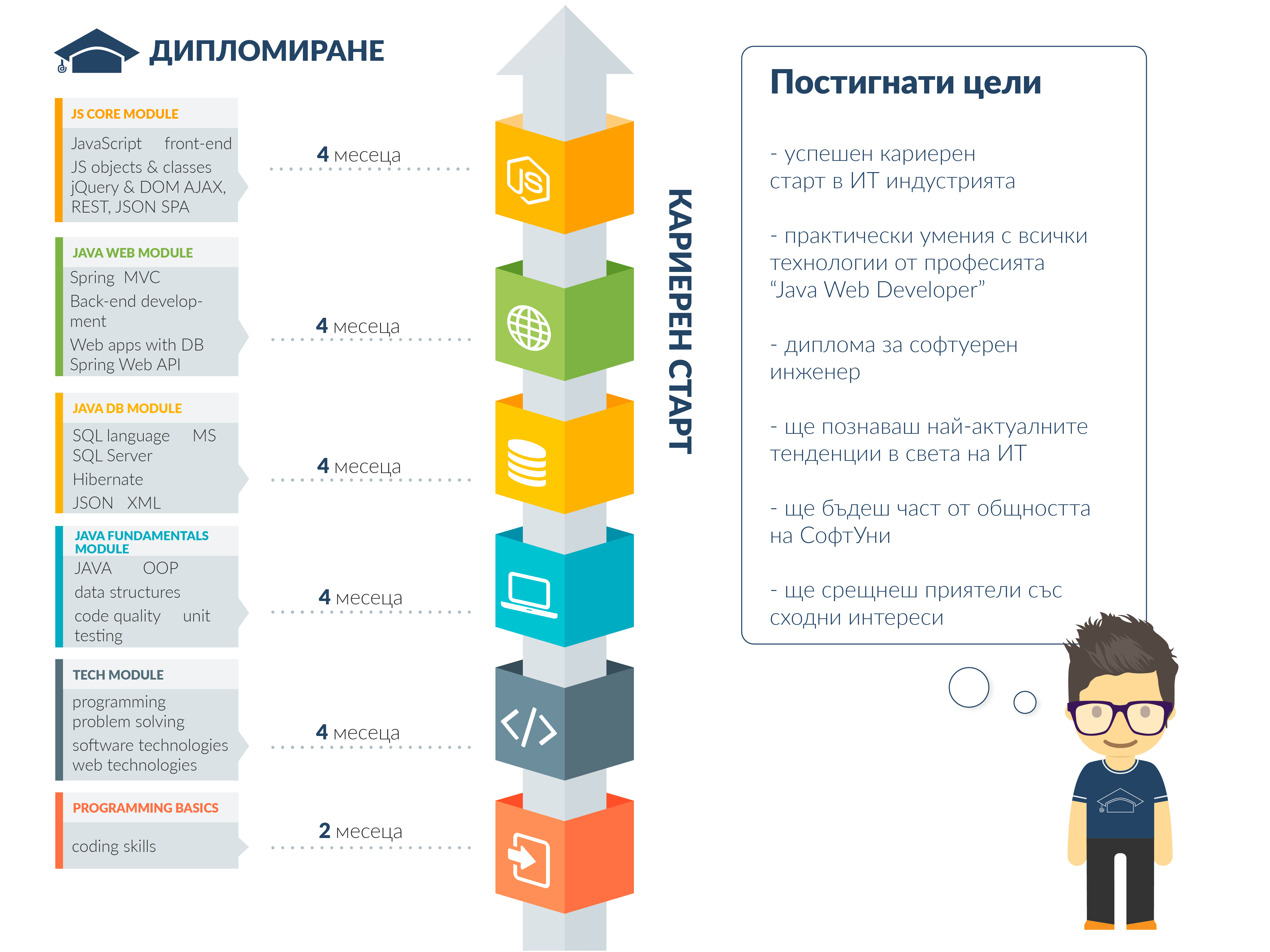 Професионална програма Student's path