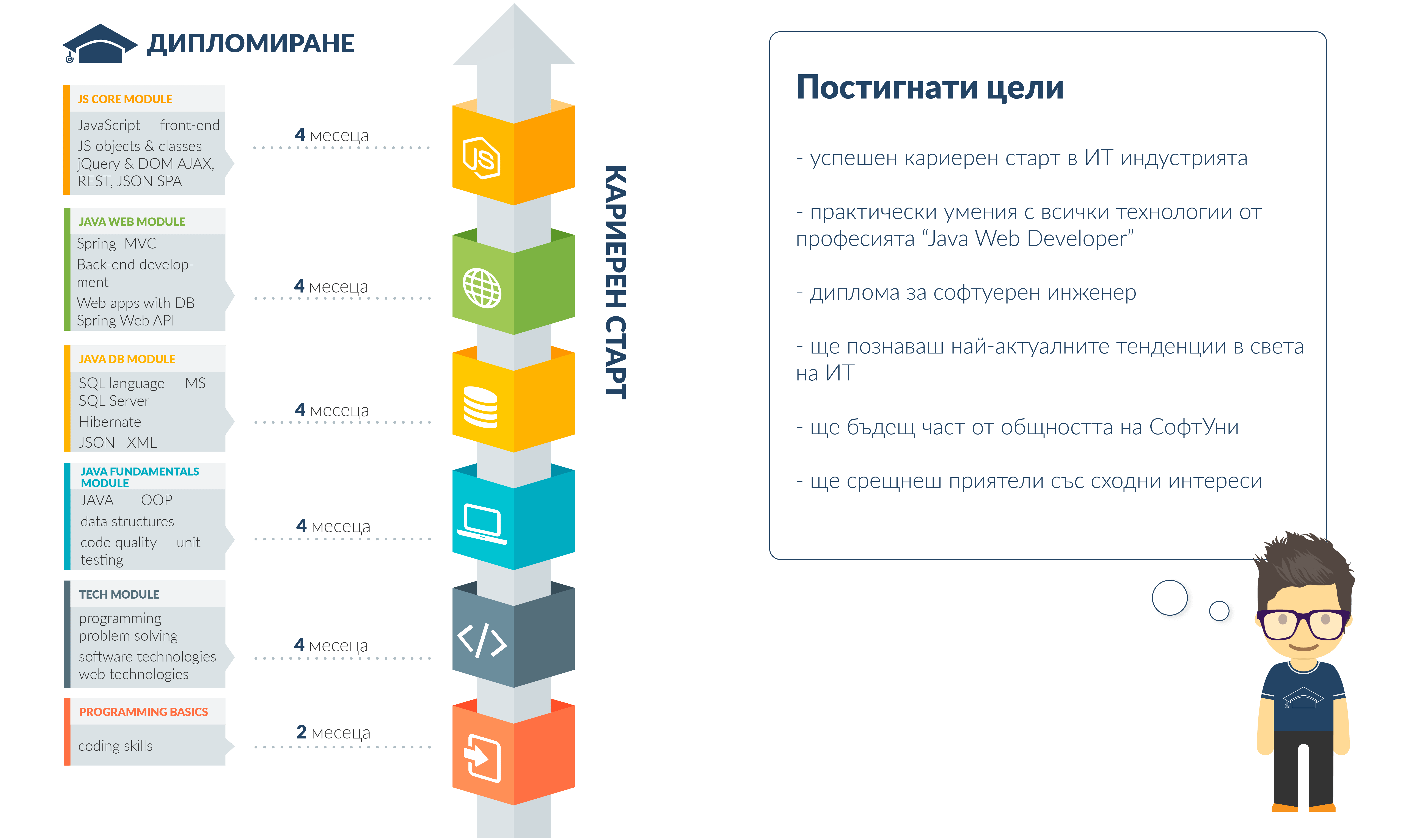 Професионална програма Student's path