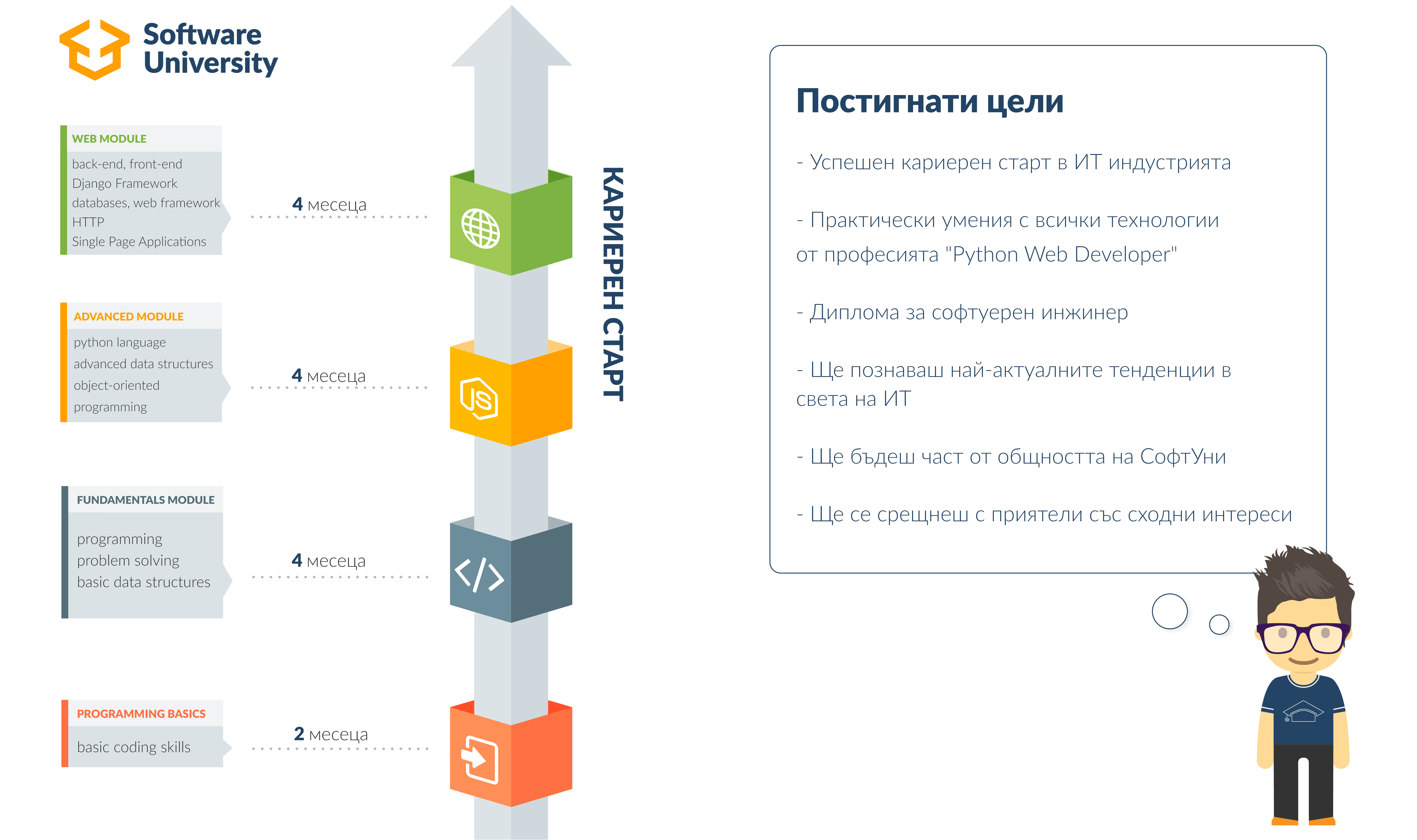Професионална програма Student's path