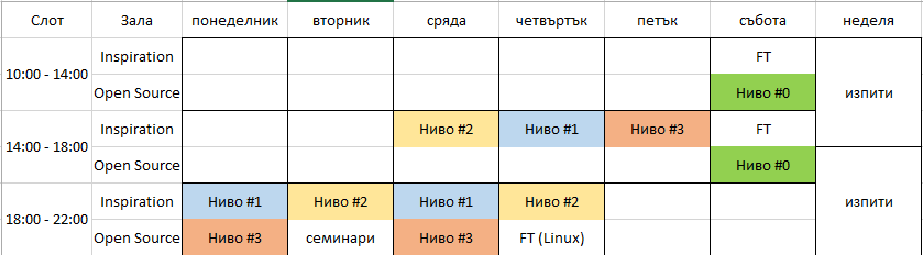 SoftUni Courses Timetable