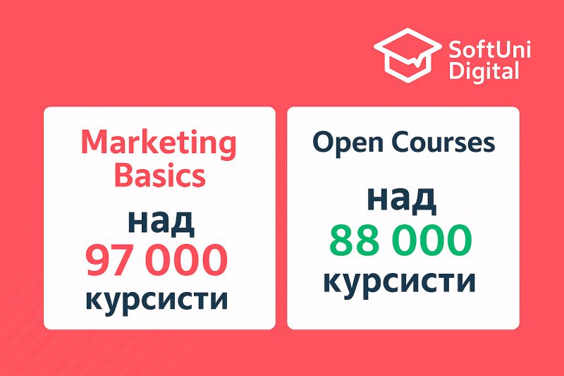 SoftUniDigital-stats