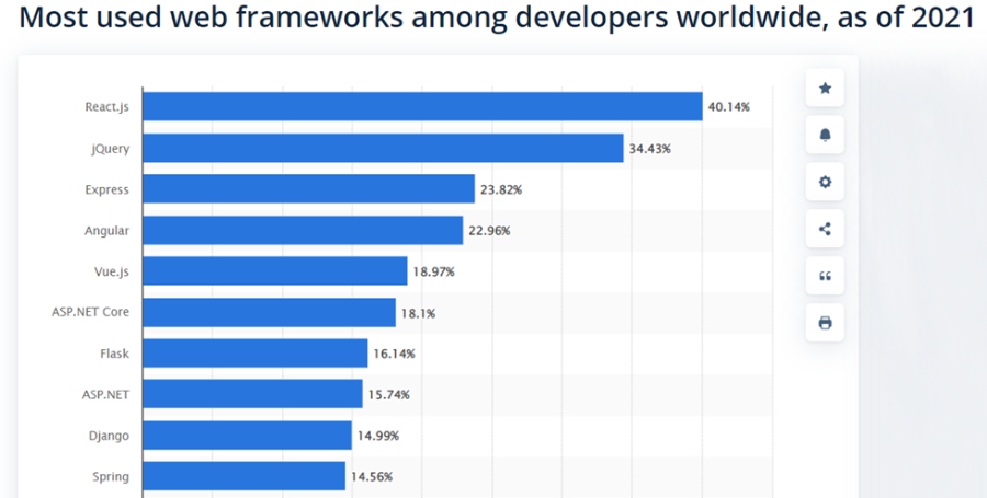 javascript-framework-popularity