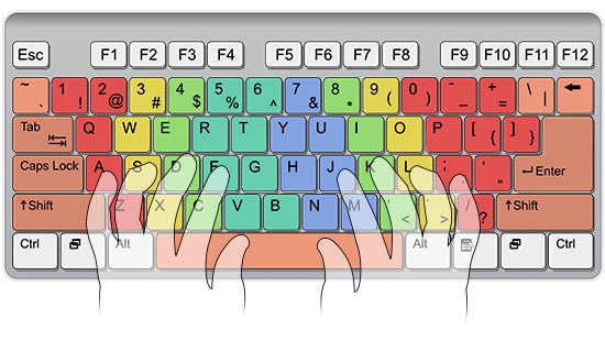 fingers assigned in computer keyboard